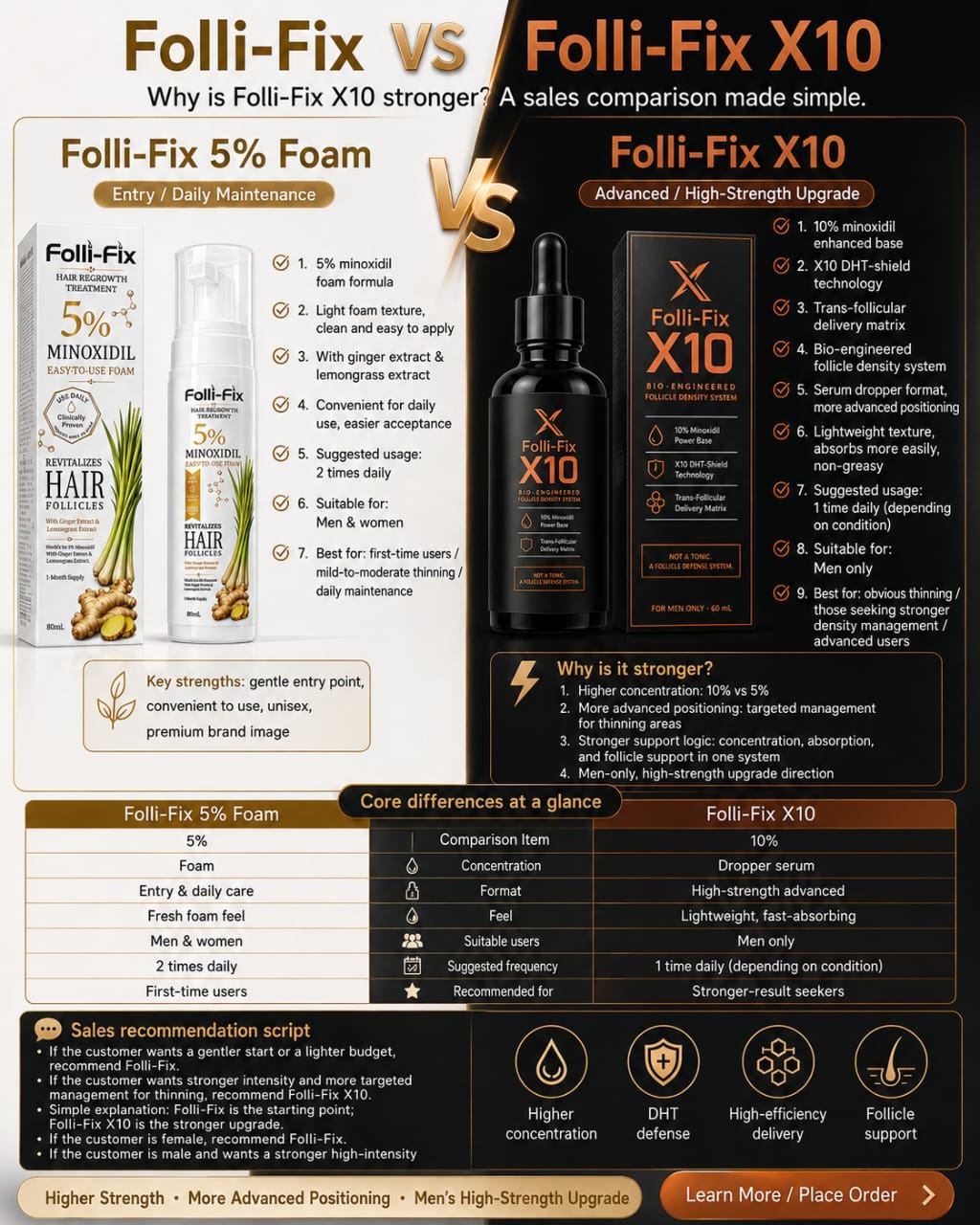 Carta perbandingan sisi Folli-Fix Buih vs X10