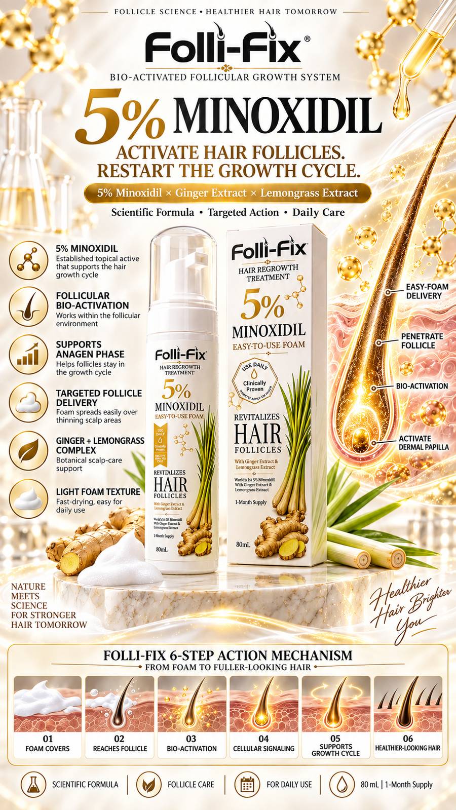 Folli-Fix 5% Minoxidil Foam — white and gold packaging