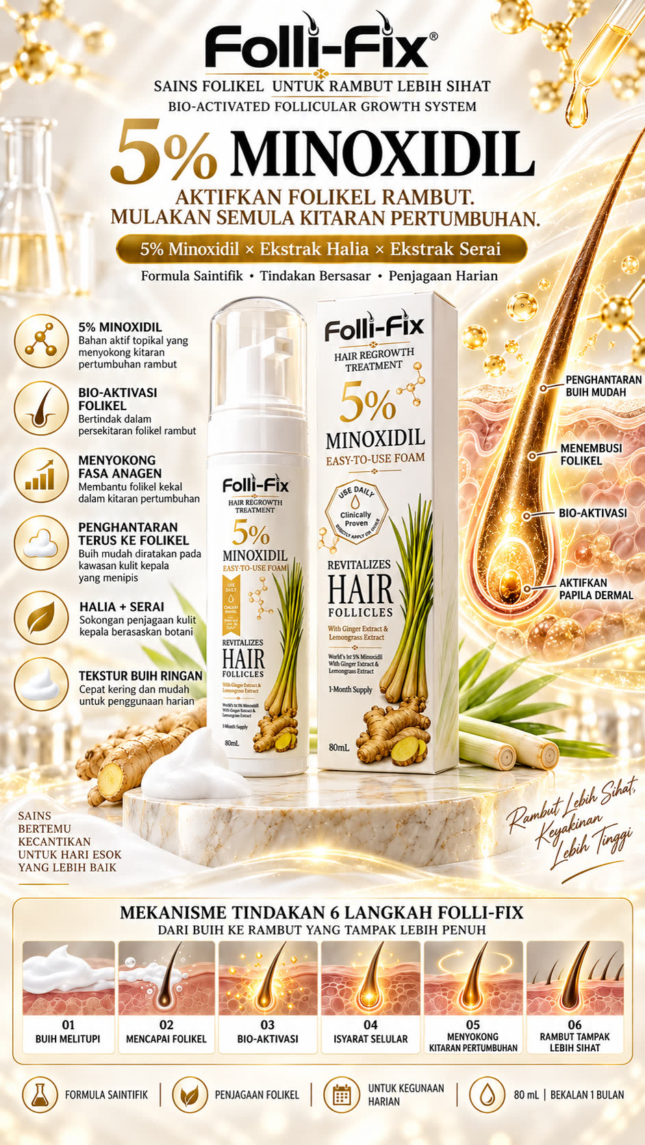 Poster produk Folli-Fix Buih Minoxidil 5%